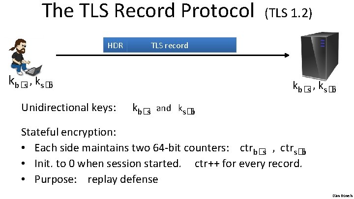 The TLS Record Protocol HDR TLS record kb�s , ks�b Unidirectional keys: (TLS 1.