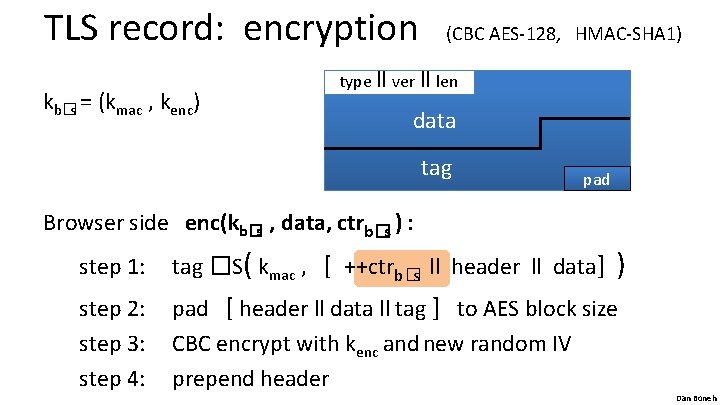 TLS record: encryption kb�s = (kmac , kenc) (CBC AES-128, HMAC-SHA 1) type ll