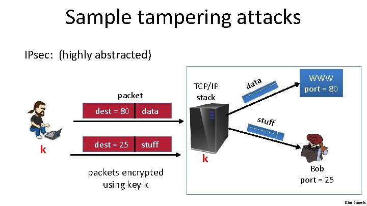 Sample tampering attacks IPsec: (highly abstracted) packet k dest = 80 data dest =