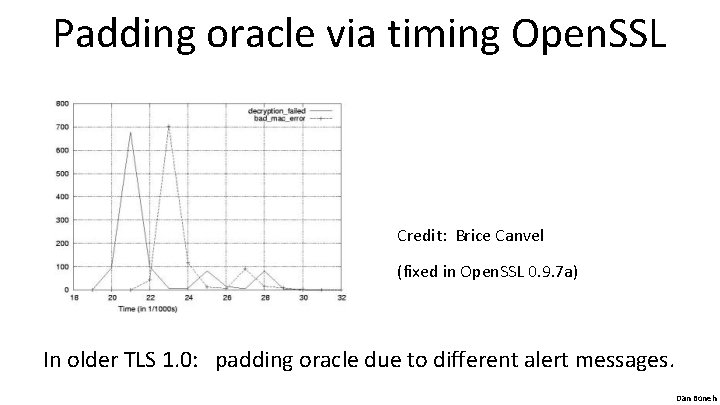 Padding oracle via timing Open. SSL Credit: Brice Canvel (fixed in Open. SSL 0.