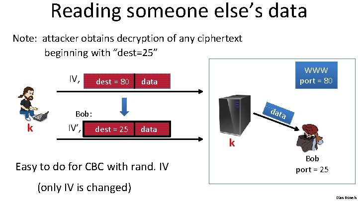 Reading someone else’s data Note: attacker obtains decryption of any ciphertext beginning with “dest=25”