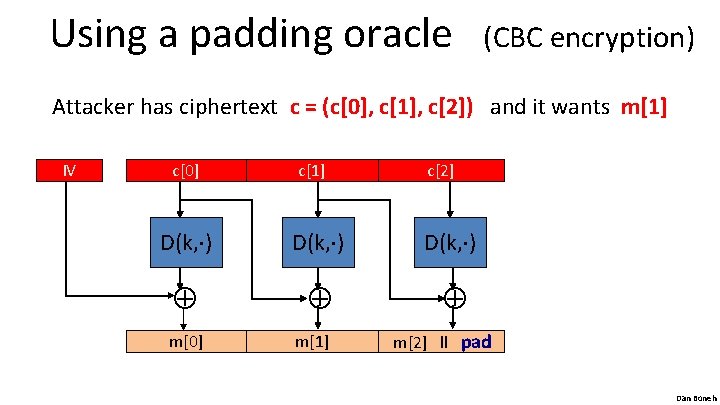 Using a padding oracle (CBC encryption) Attacker has ciphertext c = (c[0], c[1], c[2])