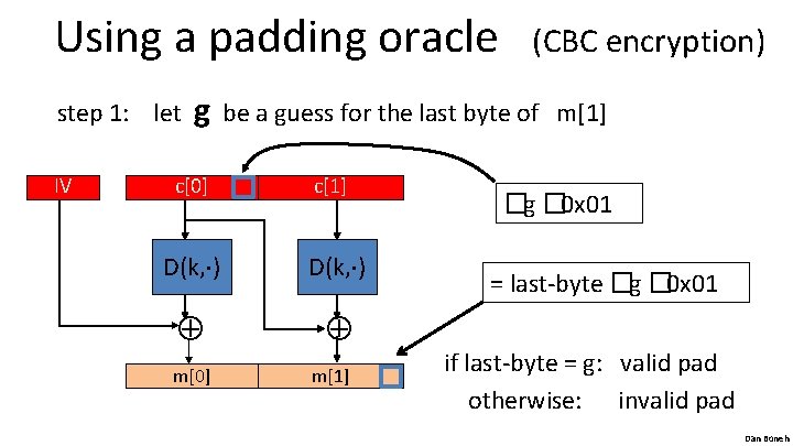 Using a padding oracle c[0] D(k, ) IV g m[0] be a guess for