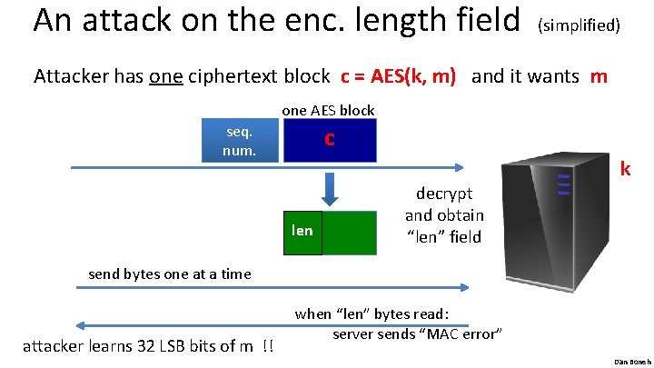 An attack on the enc. length field (simplified) Attacker has one ciphertext block c