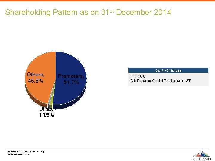 Shareholding Pattern as on 31 st December 2014 Others, 45. 8% DIIs, FIIs, 1.