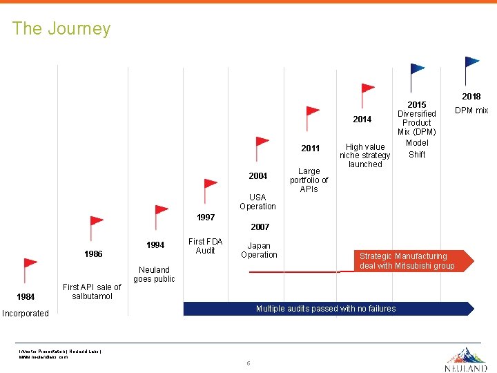 The Journey 2011 2004 USA Operation Large portfolio of APIs 2015 Diversified 2014 Product The Journey 2011 2004 USA Operation Large portfolio of APIs 2015 Diversified 2014 Product