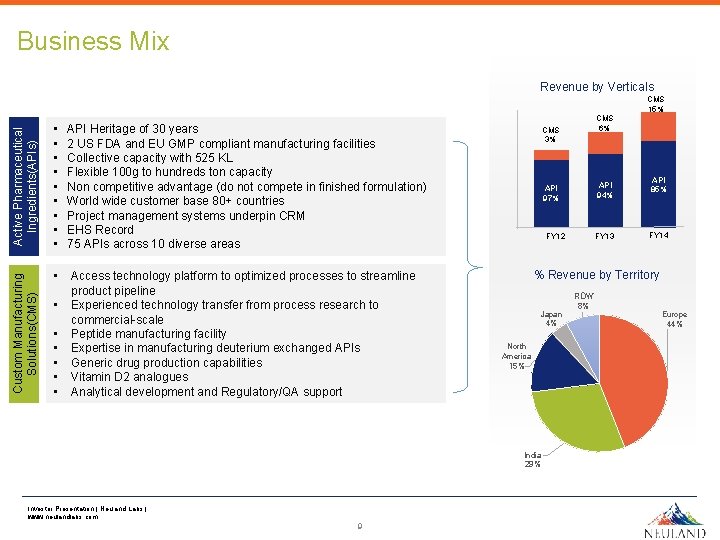 Business Mix Revenue by Verticals Active Pharmaceutical Ingredients(APIs) • • • API Heritage of