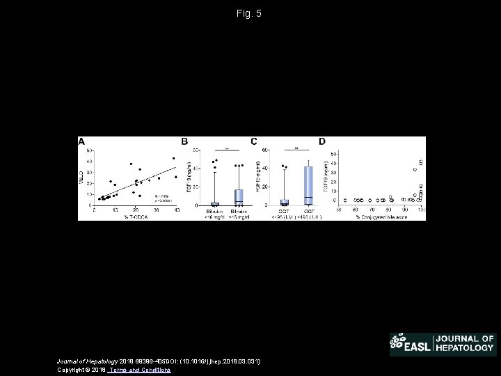 Fig. 5 Journal of Hepatology 2018 69396 -405 DOI: (10. 1016/j. jhep. 2018. 031)