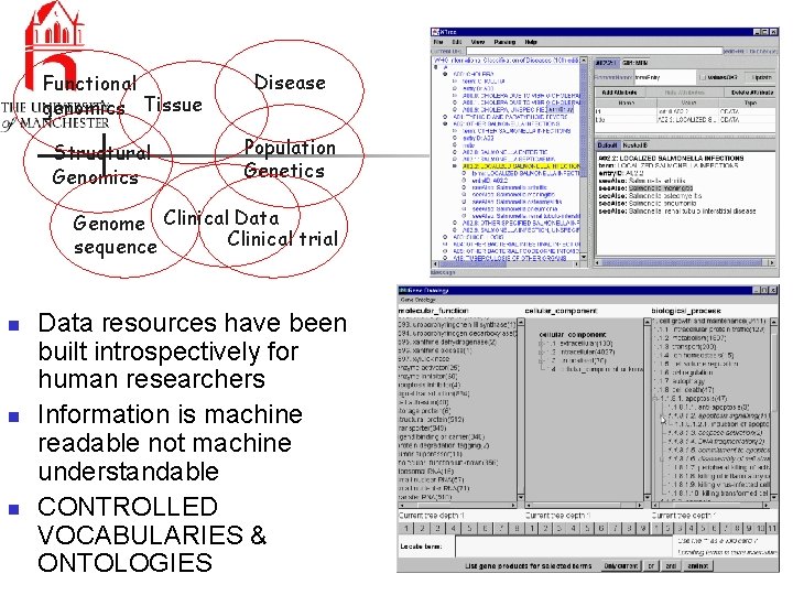 Functional genomics Tissue Structural Genomics Disease Population Genetics Genome Clinical Data Clinical trial sequence