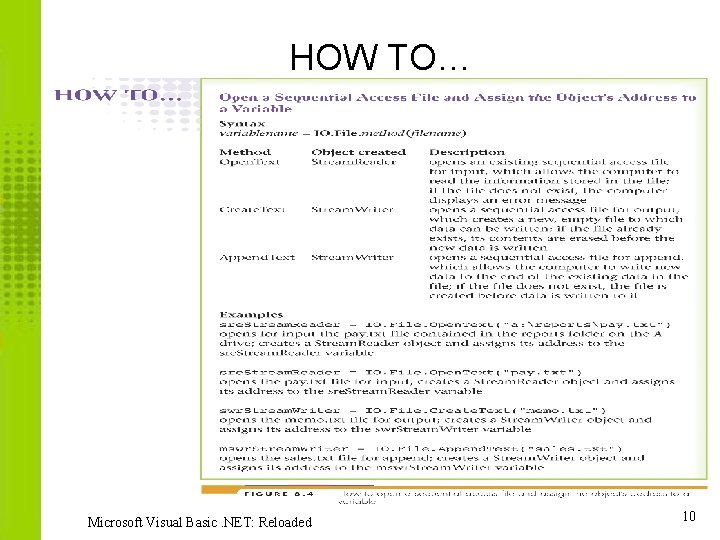 HOW TO… Microsoft Visual Basic. NET: Reloaded 10 