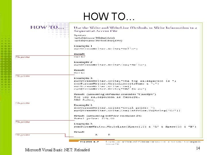 HOW TO… Microsoft Visual Basic. NET: Reloaded 14 