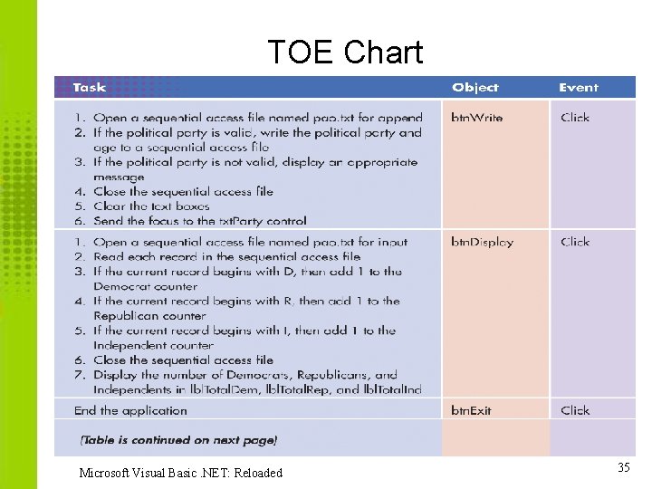 TOE Chart Microsoft Visual Basic. NET: Reloaded 35 