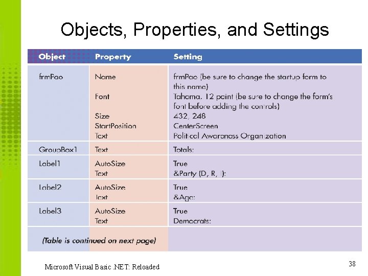 Objects, Properties, and Settings Microsoft Visual Basic. NET: Reloaded 38 