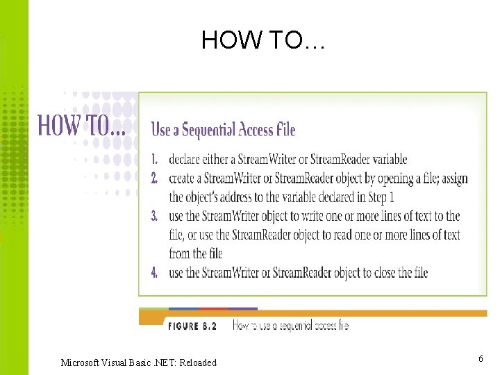 HOW TO… Microsoft Visual Basic. NET: Reloaded 6 