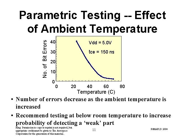 No. of Bit Errors Parametric Testing -- Effect of Ambient Temperature 40 Vdd =