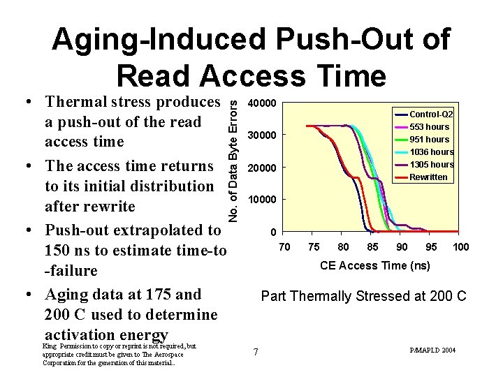 Aging-Induced Push-Out of Read Access Time No. of Data Byte Errors • Thermal stress