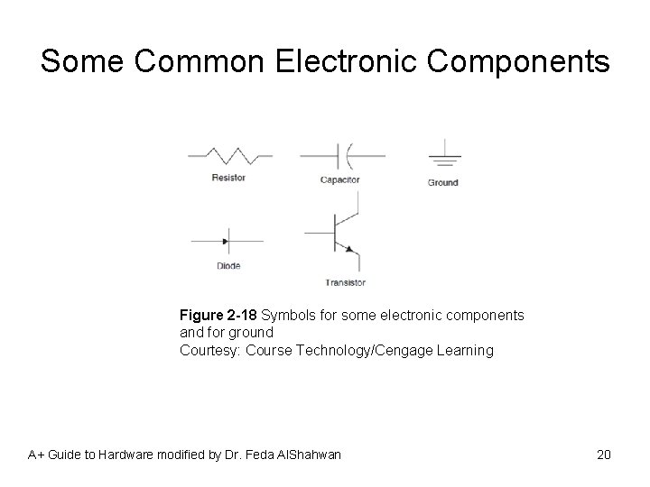 Some Common Electronic Components Figure 2 -18 Symbols for some electronic components and for