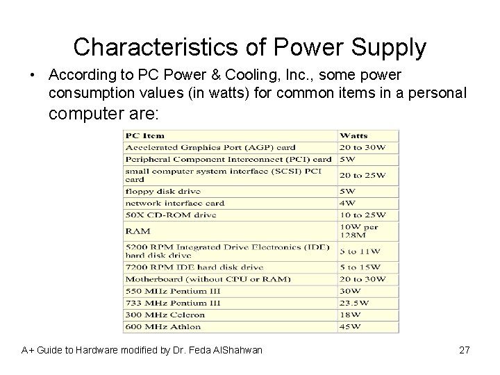 Characteristics of Power Supply • According to PC Power & Cooling, Inc. , some