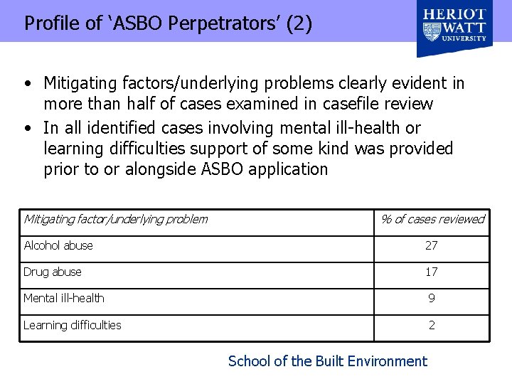 Profile of ‘ASBO Perpetrators’ (2) • Mitigating factors/underlying problems clearly evident in more than