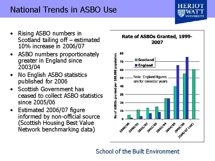 National Trends in ASBO Use • Rising ASBO numbers in Scotland tailing off –