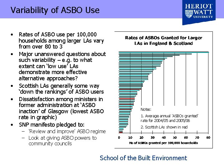 Variability of ASBO Use • • • Rates of ASBO use per 100, 000