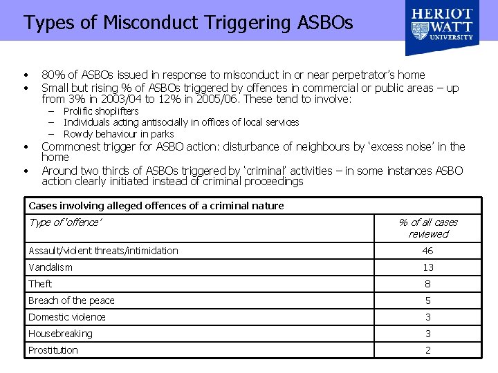 Types of Misconduct Triggering ASBOs • • 80% of ASBOs issued in response to