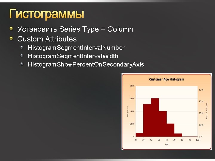 Гистограммы Установить Series Type = Column Custom Attributes Histogram. Segment. Interval. Number Histogram. Segment.