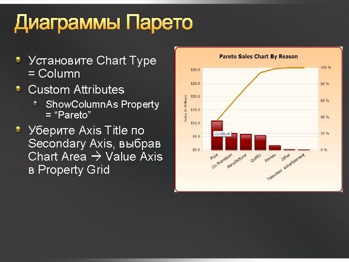 Диаграммы Парето Установите Chart Type = Column Custom Attributes Show. Column. As Property =