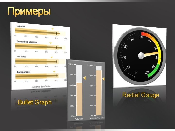 Примеры Radial Gauge Bullet Graph 