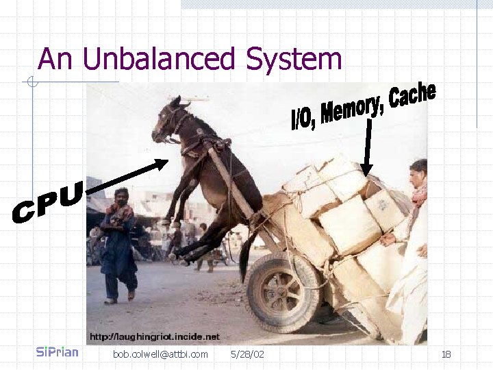 An Unbalanced System bob. colwell@attbi. com 5/28/02 18 