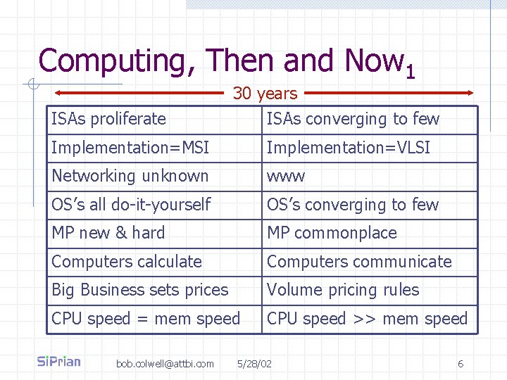 Computing, Then and Now 1 ISAs proliferate 30 years ISAs converging to few Implementation=MSI