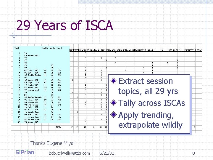 29 Years of ISCA Extract session topics, all 29 yrs Tally across ISCAs Apply