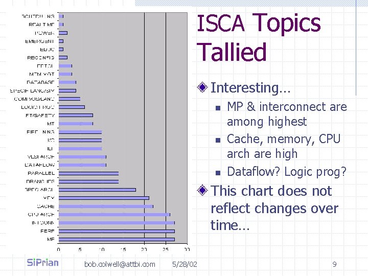ISCA Topics Tallied Interesting… n n n MP & interconnect are among highest Cache,