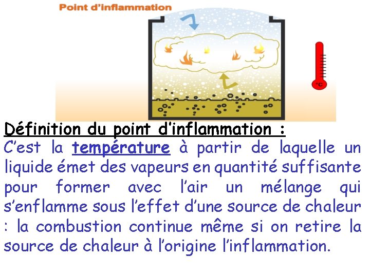 Point d’inflammation Définition du point d’inflammation : C’est la température à partir de laquelle