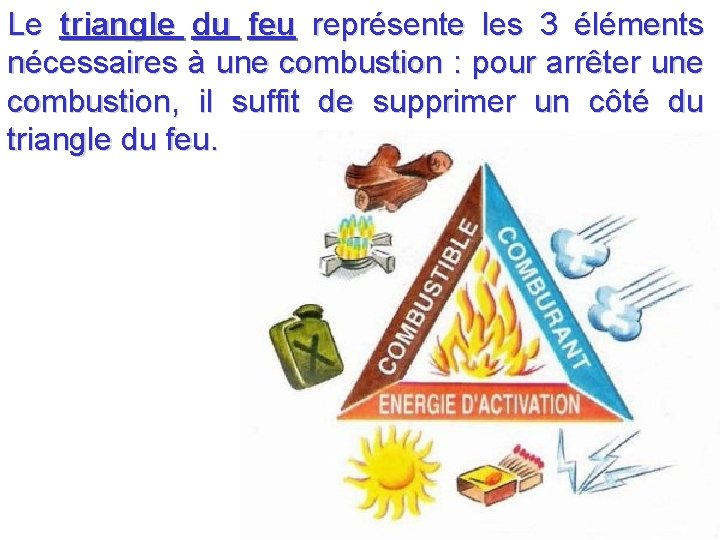 Le triangle du feu représente les 3 éléments nécessaires à une combustion : pour