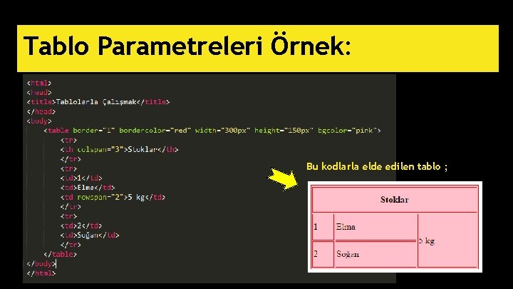 Tablo Parametreleri Örnek: Bu kodlarla elde edilen tablo ; 