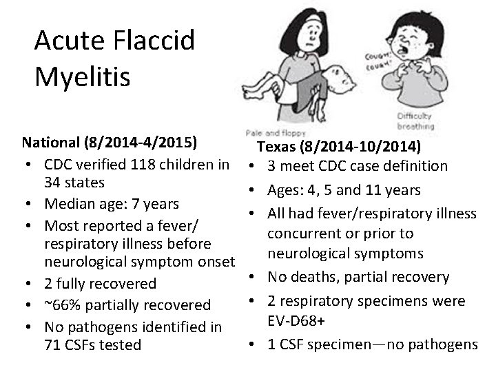 Acute Flaccid Myelitis National (8/2014 -4/2015) • CDC verified 118 children in 34 states