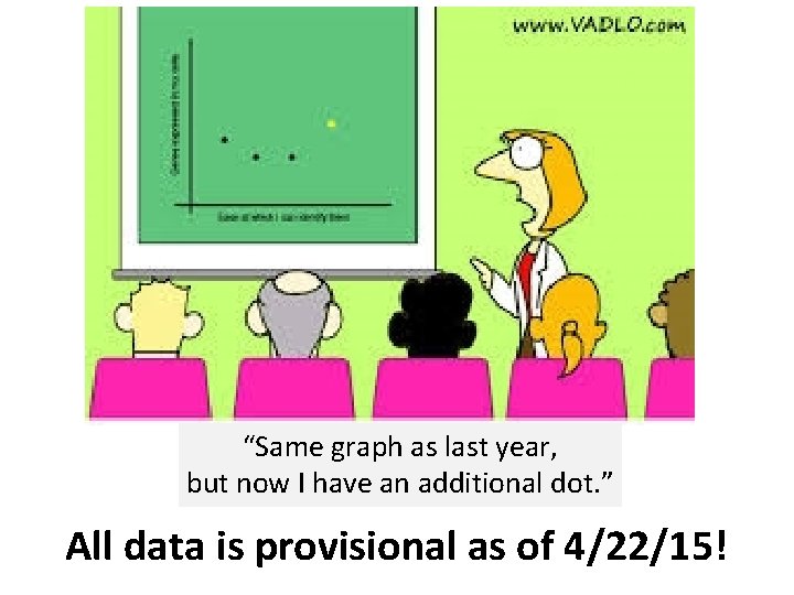 “Same graph as last year, but now I have an additional dot. ” All