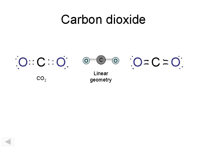 Carbon dioxide O CO 2 O C Linear geometry O O C O 