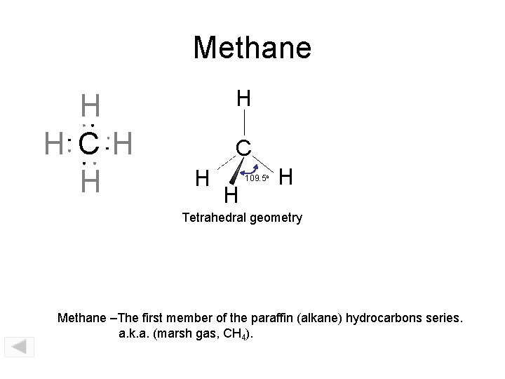 Methane H H CH H H C H H 109. 5 o H Tetrahedral