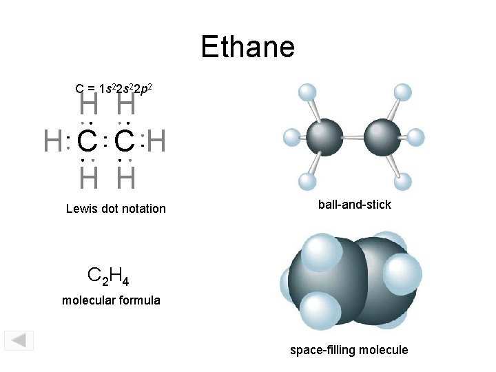Ethane C = 1 s 22 p 2 H H H C CH H