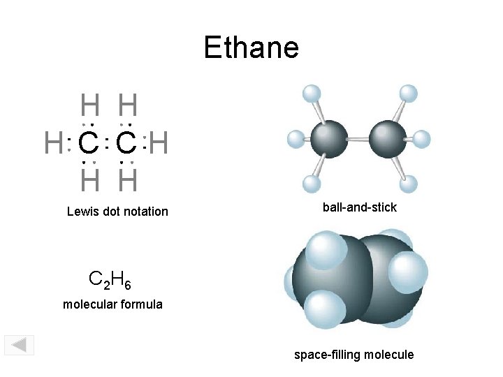 Ethane H H H C CH H H Lewis dot notation ball-and-stick C 2