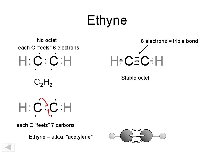 Ethyne No octet each C “feels” 6 electrons H C CH C 2 H