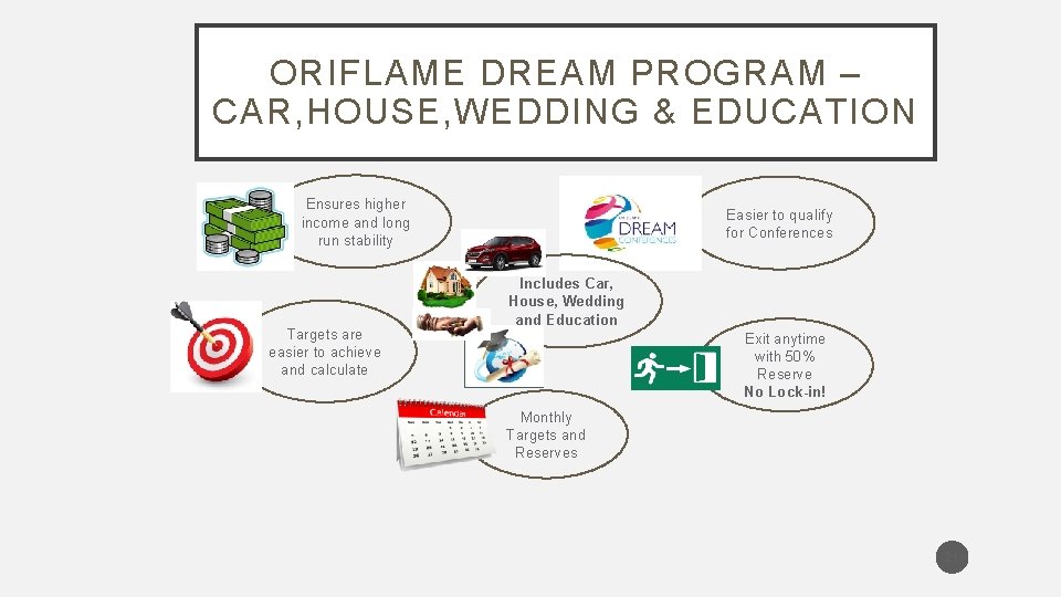 ORIFLAME DREAM PROGRAM – CAR, HOUSE, WEDDING & EDUCATION Ensures higher income and long
