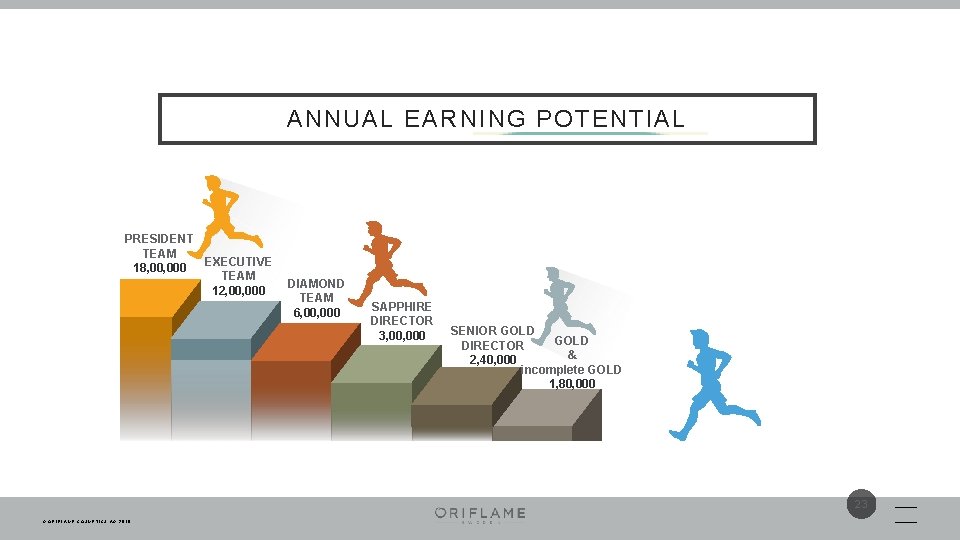 ANNUAL EARNING POTENTIAL Stairs Stage Extra Success PRESIDENT Expansion TEAM EXECUTIVE 18, 000 Emerging