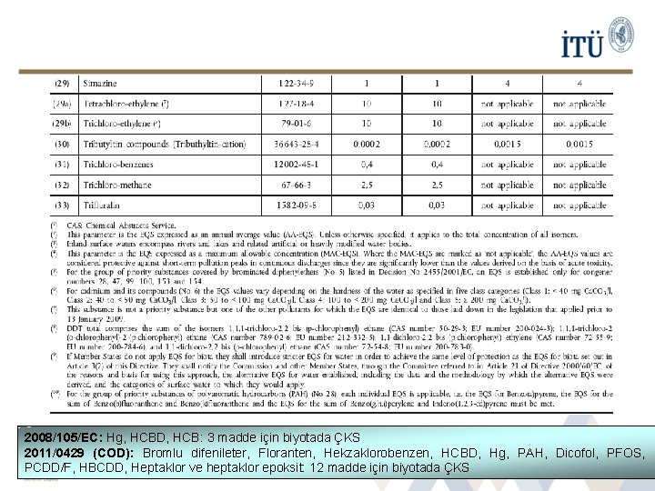 2008/105/EC: Hg, HCBD, HCB: 3 madde için biyotada ÇKS 2011/0429 (COD): Bromlu difenileter, Floranten,