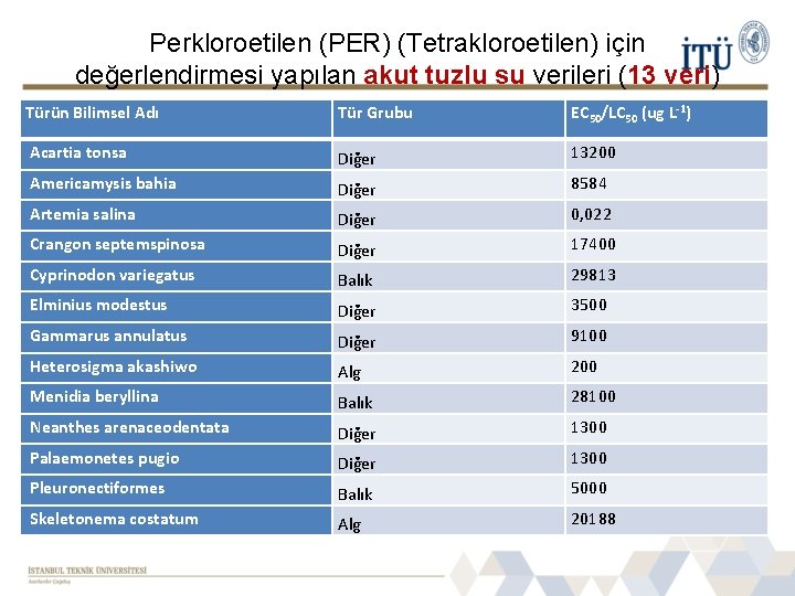 Perkloroetilen (PER) (Tetrakloroetilen) için değerlendirmesi yapılan akut tuzlu su verileri (13 veri) Türün Bilimsel