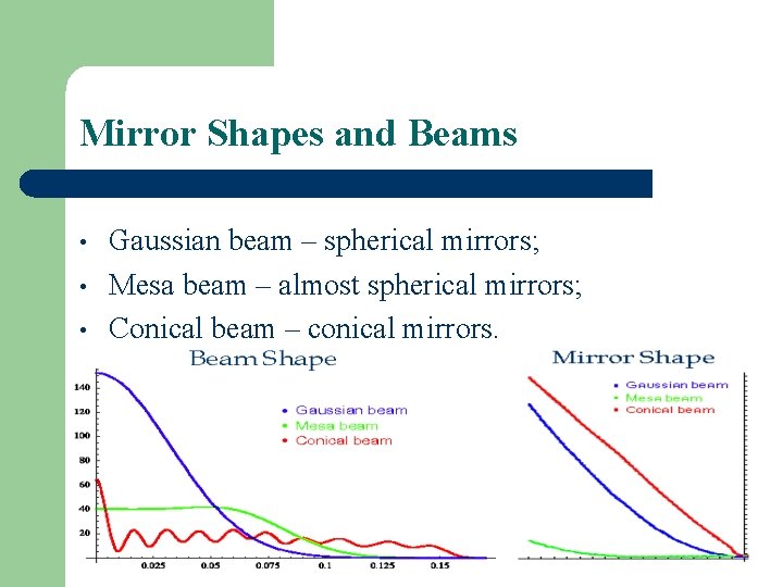 Mirror Shapes and Beams • • • Gaussian beam – spherical mirrors; Mesa beam