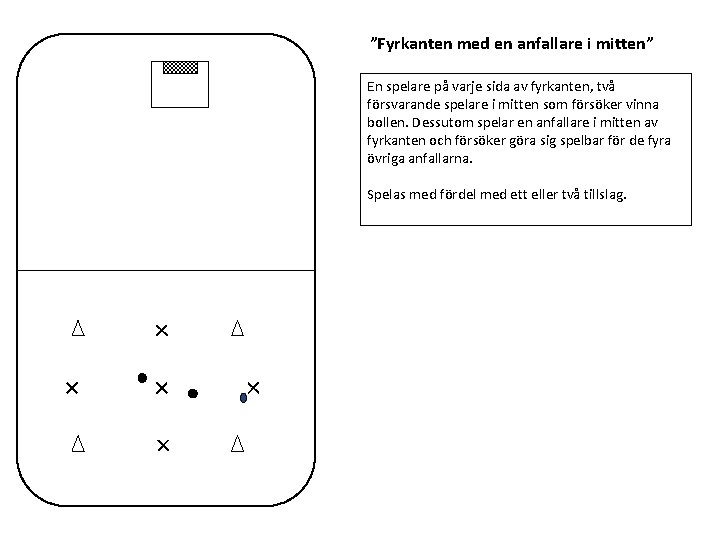 ”Fyrkanten med en anfallare i mitten” En spelare på varje sida av fyrkanten, två
