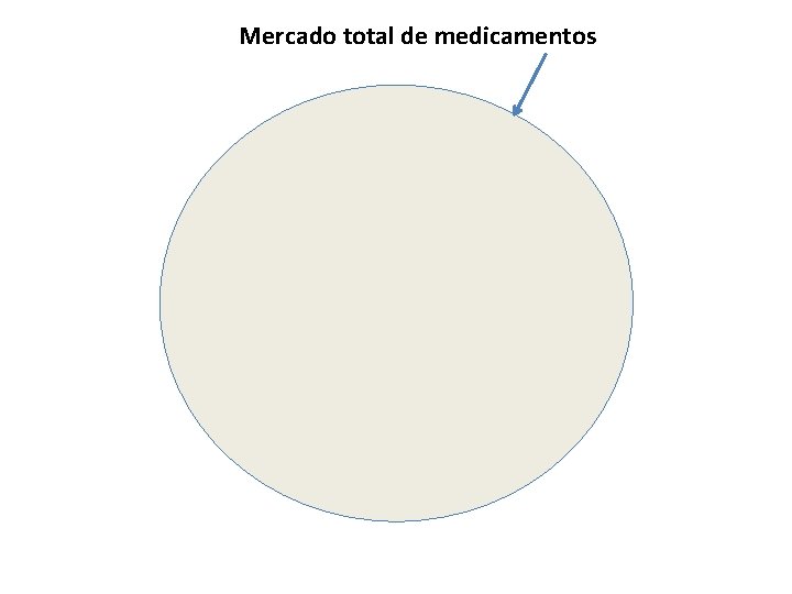 Mercado total de medicamentos 